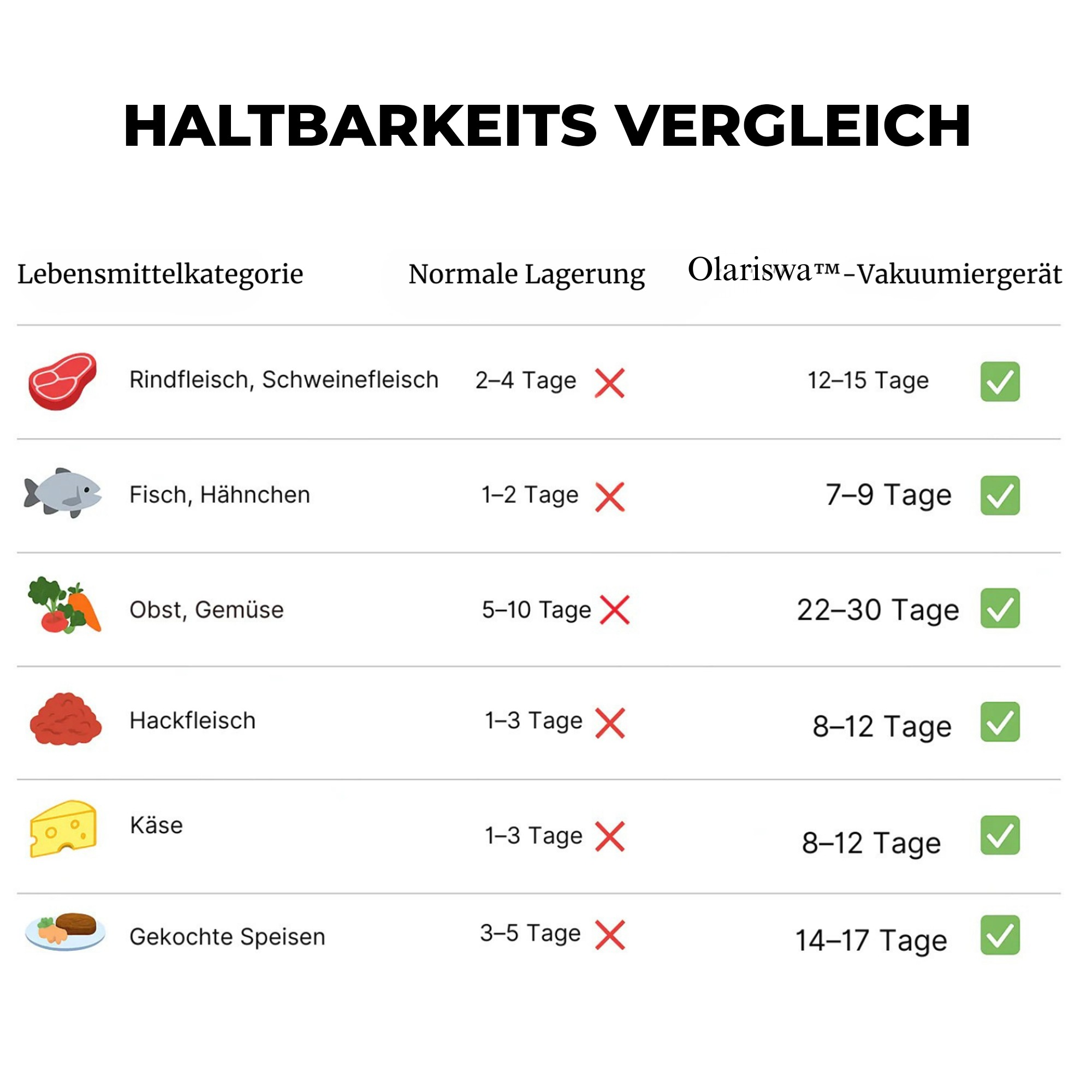 Olariswa™  Vakuumiergerät